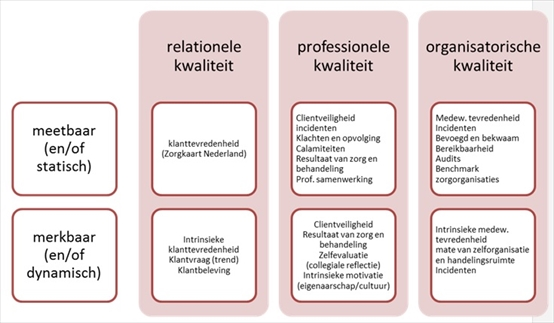 Kwaliteitssysteem Omring