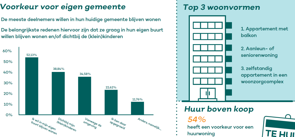 Woonwensenonderzoek