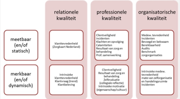 Kwaliteitssysteem Omring