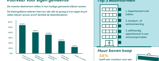 Woonwensenonderzoek